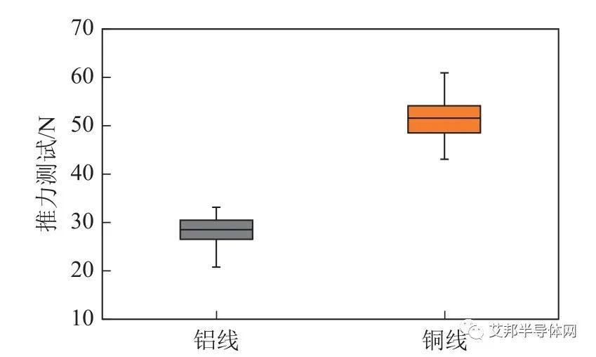 IGBT模块的全铜工艺技术