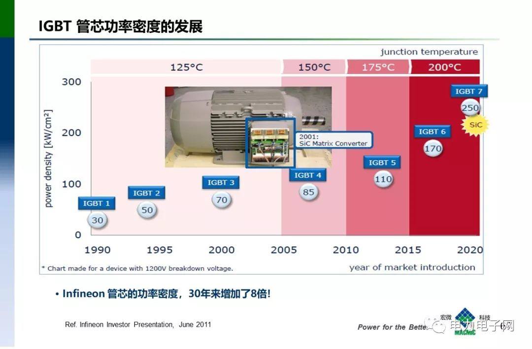 IGBT的发展与应用