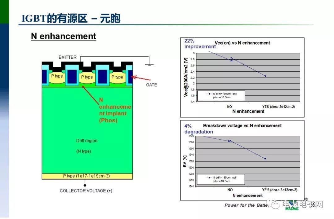 IGBT的发展与应用