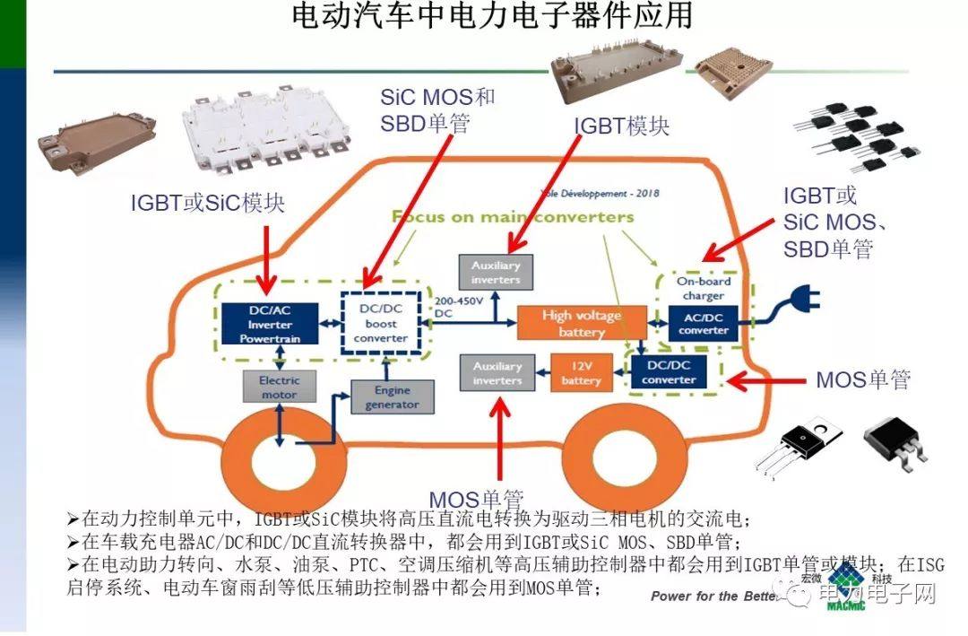 IGBT的发展与应用