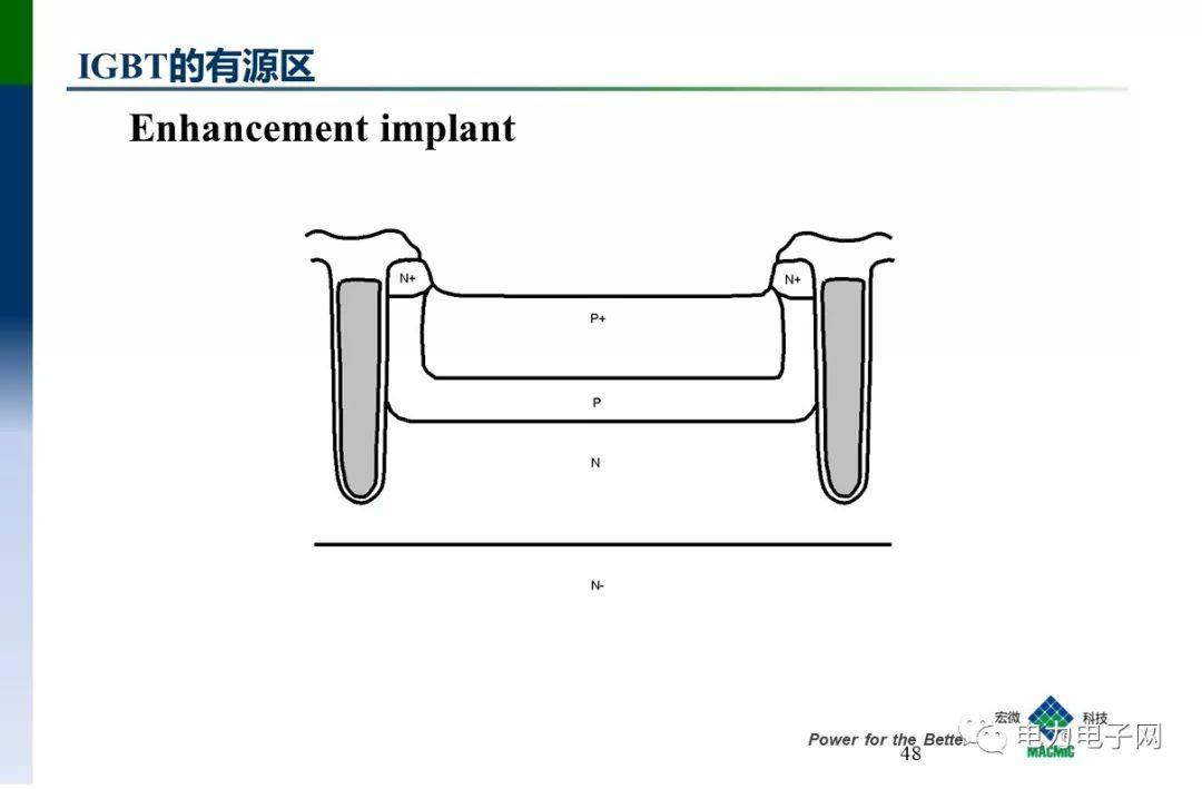 IGBT的发展与应用