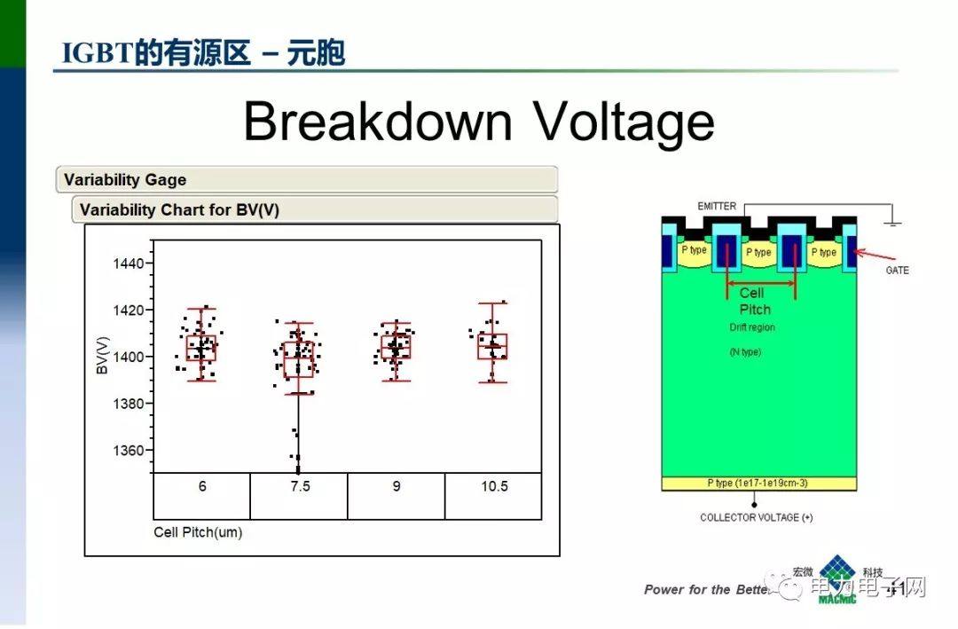 IGBT的发展与应用