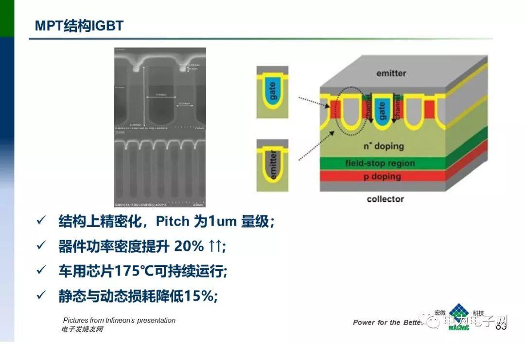 IGBT的发展与应用