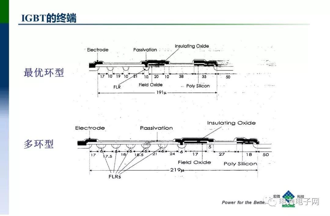 IGBT的发展与应用