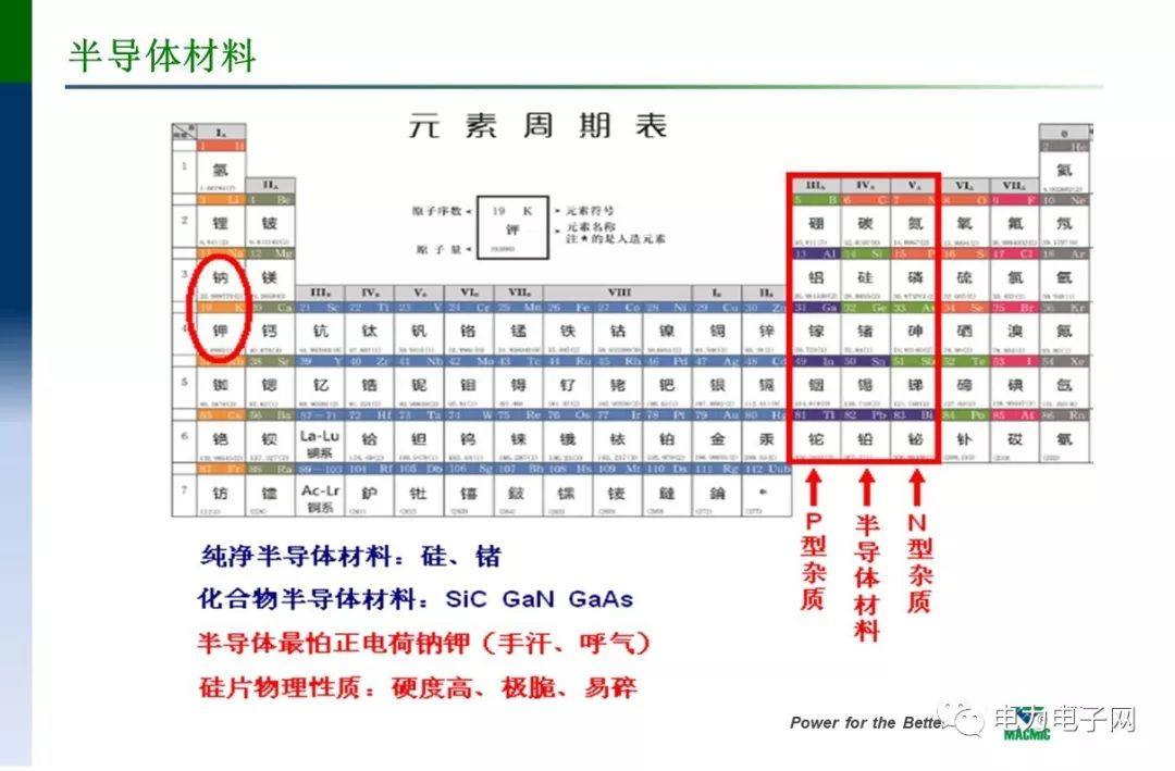 IGBT的发展与应用