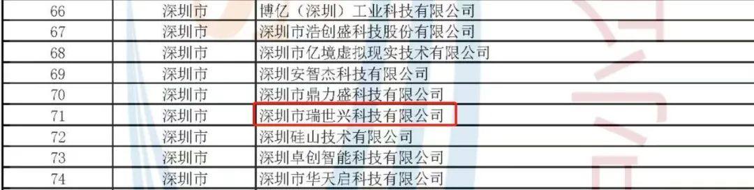 深圳市瑞世兴科技有限公司被国家工信部认定为2023年专精特新“小巨人”企业