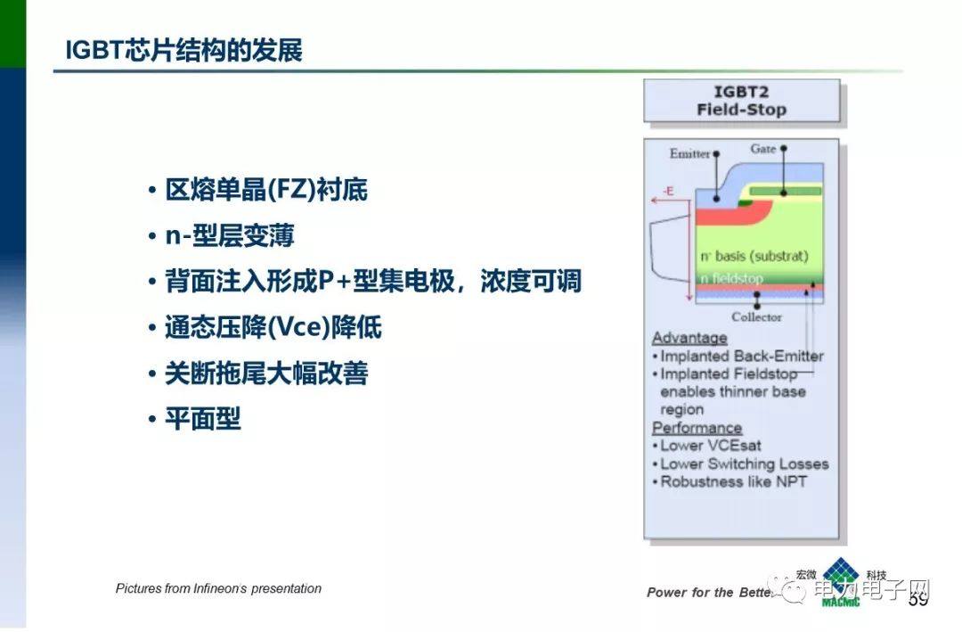 IGBT的发展与应用