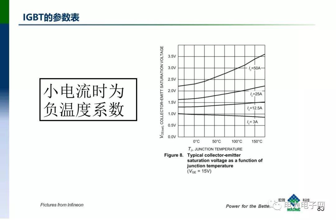 IGBT的发展与应用