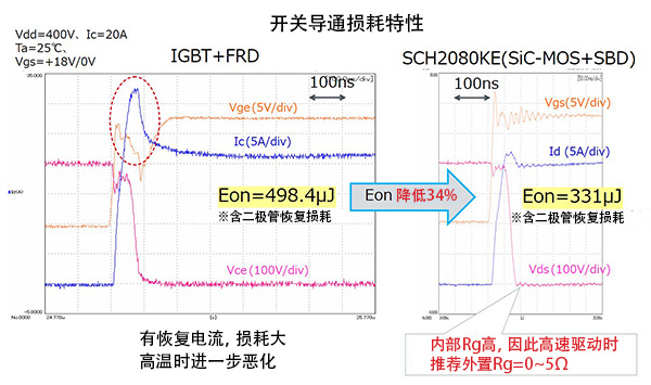 一文了解 SiC-MOSFET