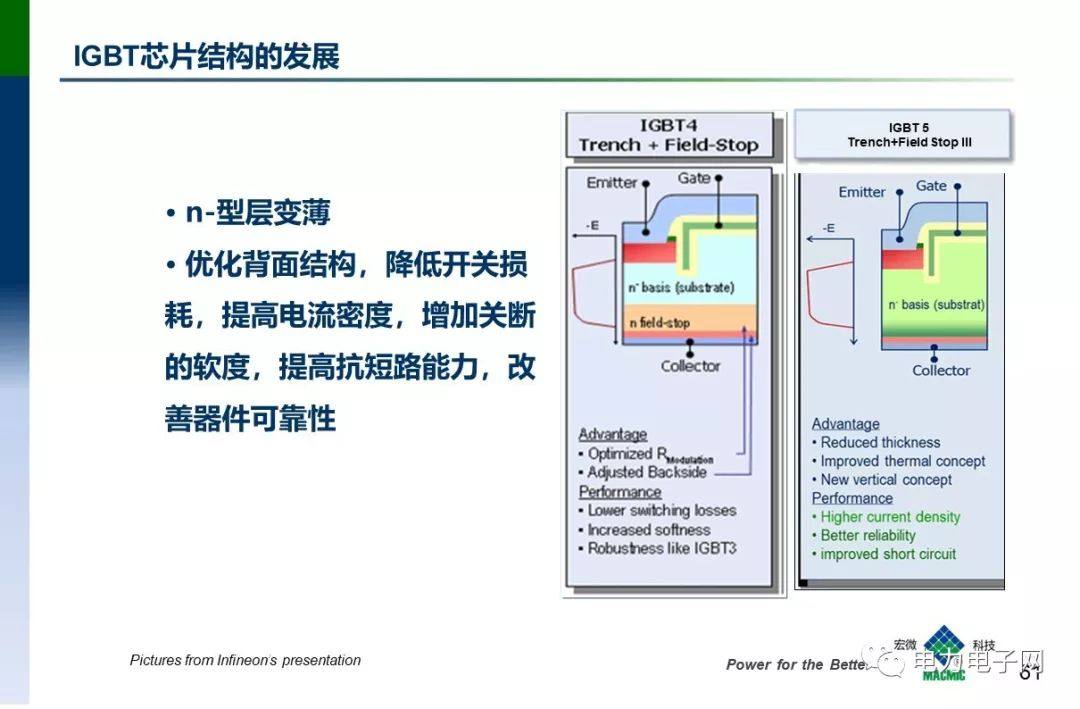 IGBT的发展与应用