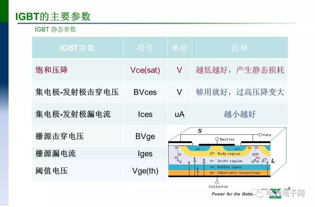 IGBT的发展与应用