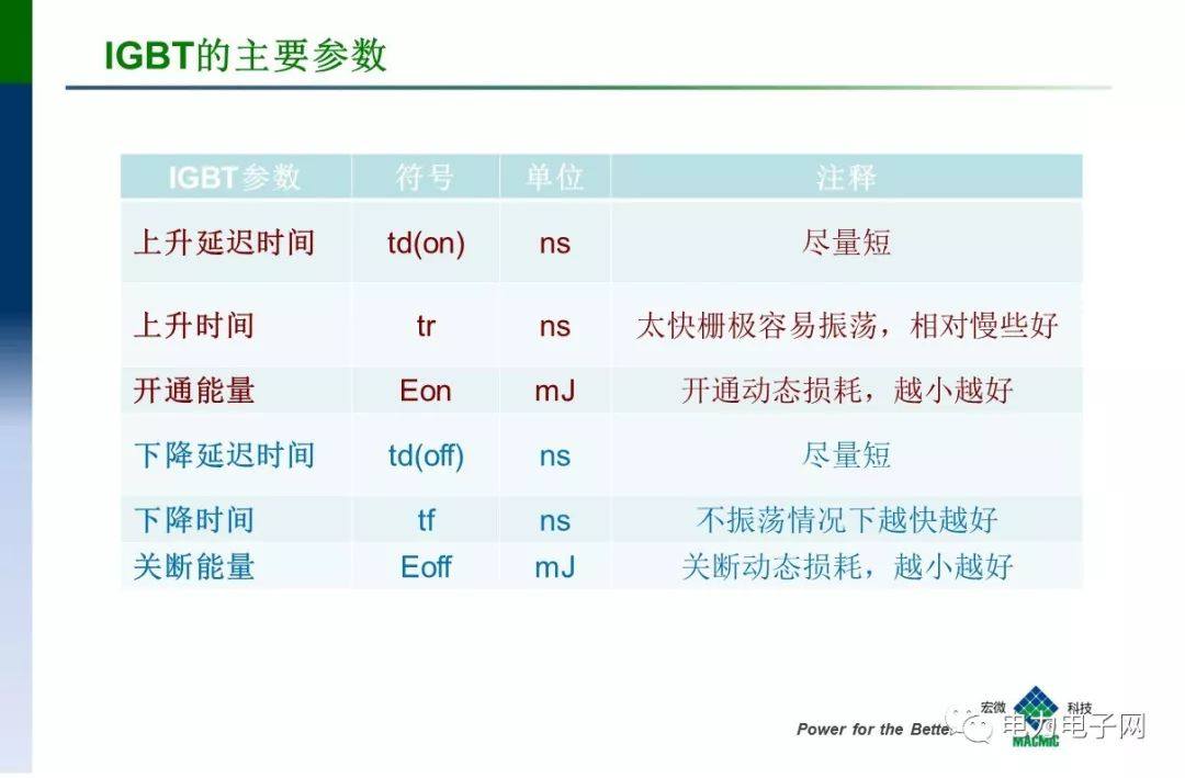 IGBT的发展与应用