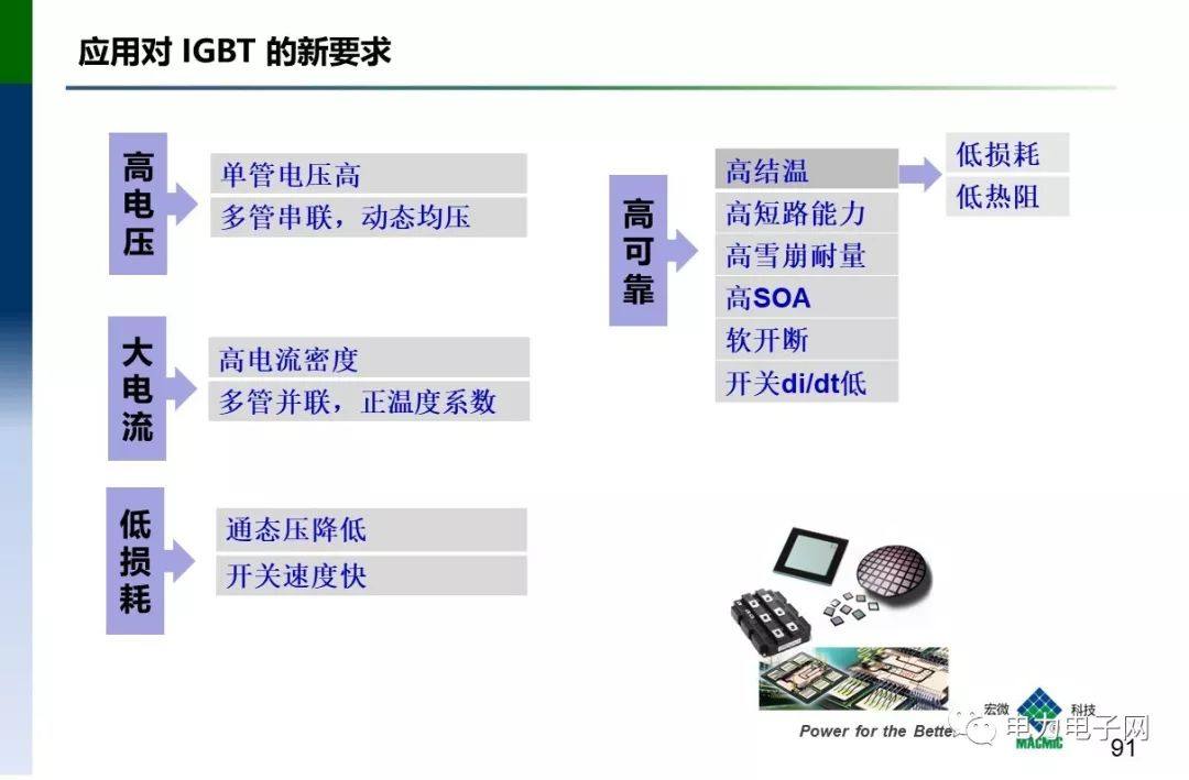 IGBT的发展与应用