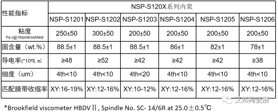 LTCC概况及其银浆介绍