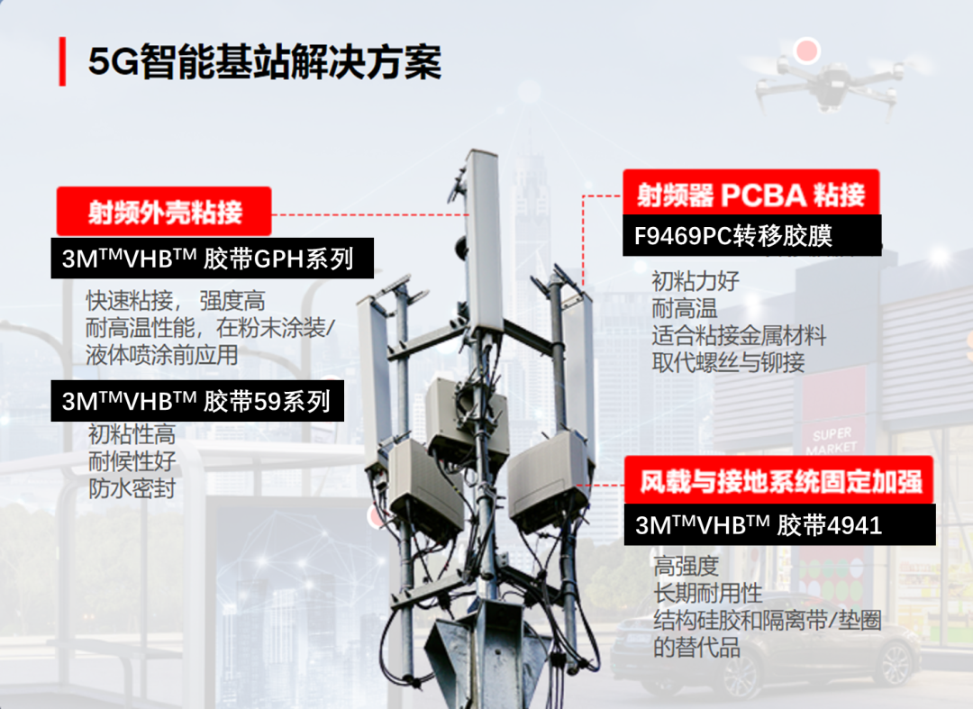 3M 5G通讯解决方案即将亮相2023年第五届 5G 加工产业链展览会