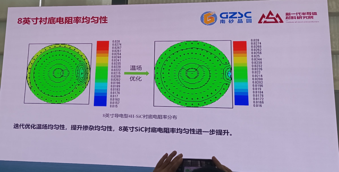 南砂晶圆：八英寸SiC单晶的研究进展