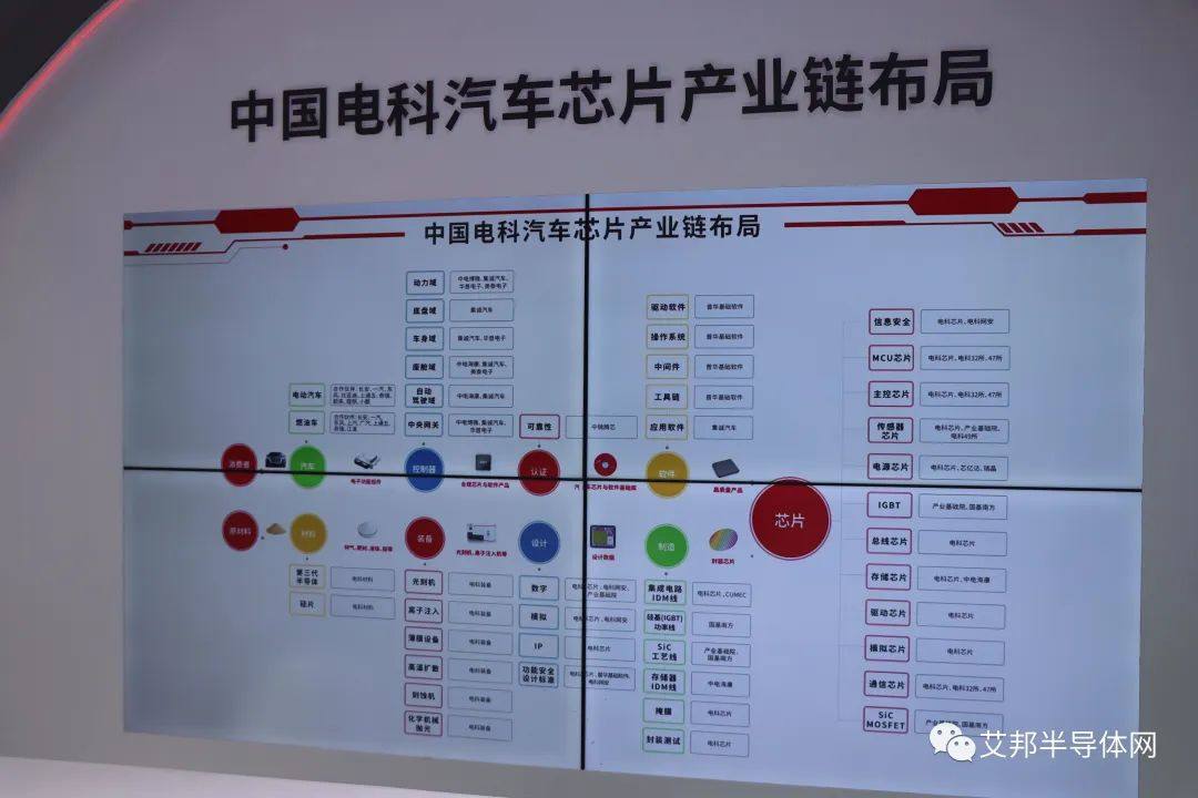 2023 年智博会上的半导体企业盘点