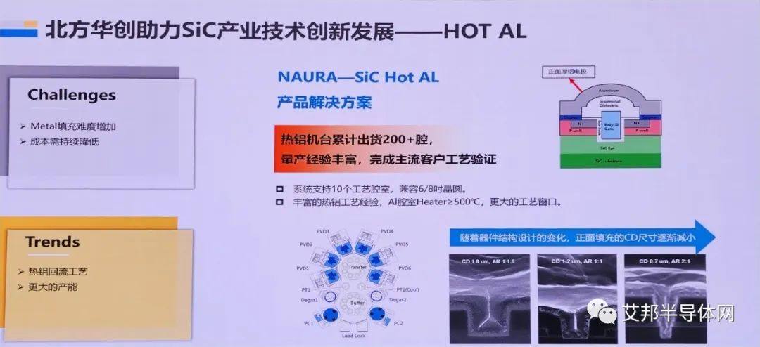 北方华创：面向化合物半导体的装备与工艺解决方案