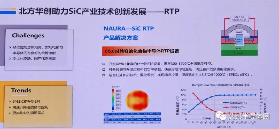 北方华创：面向化合物半导体的装备与工艺解决方案