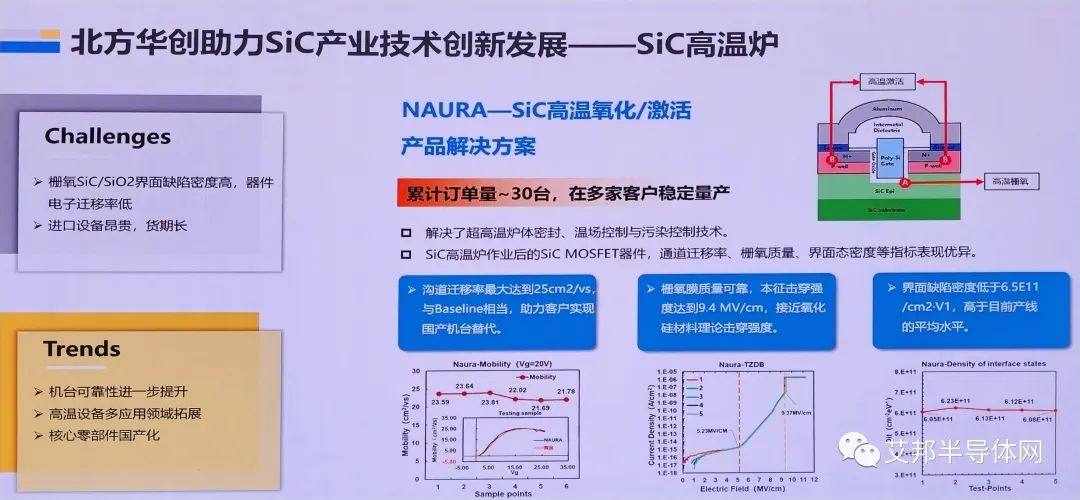 北方华创：面向化合物半导体的装备与工艺解决方案