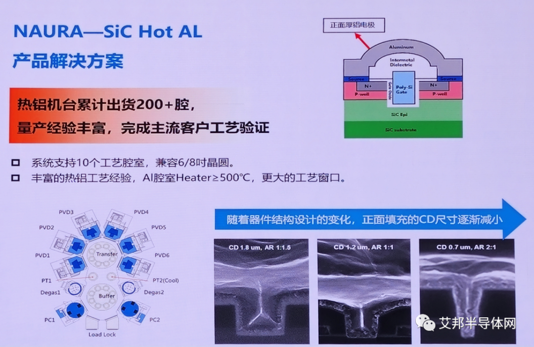 北方华创：面向化合物半导体的装备与工艺解决方案