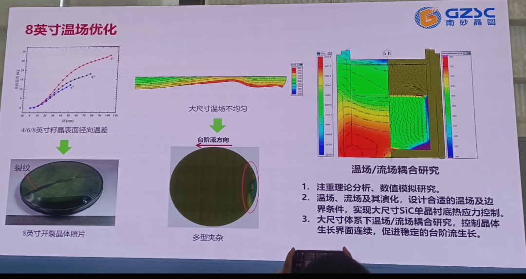 南砂晶圆：八英寸SiC单晶的研究进展