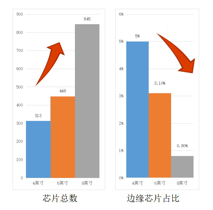 南砂晶圆：八英寸SiC单晶的研究进展