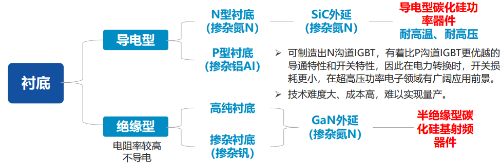 碳化硅晶圆应力检测设备介绍