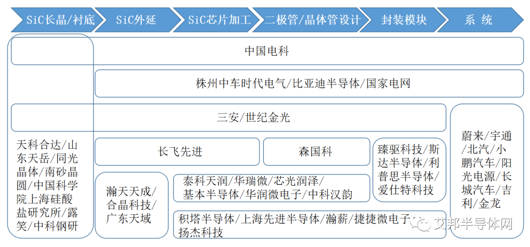 北方华创：面向化合物半导体的装备与工艺解决方案