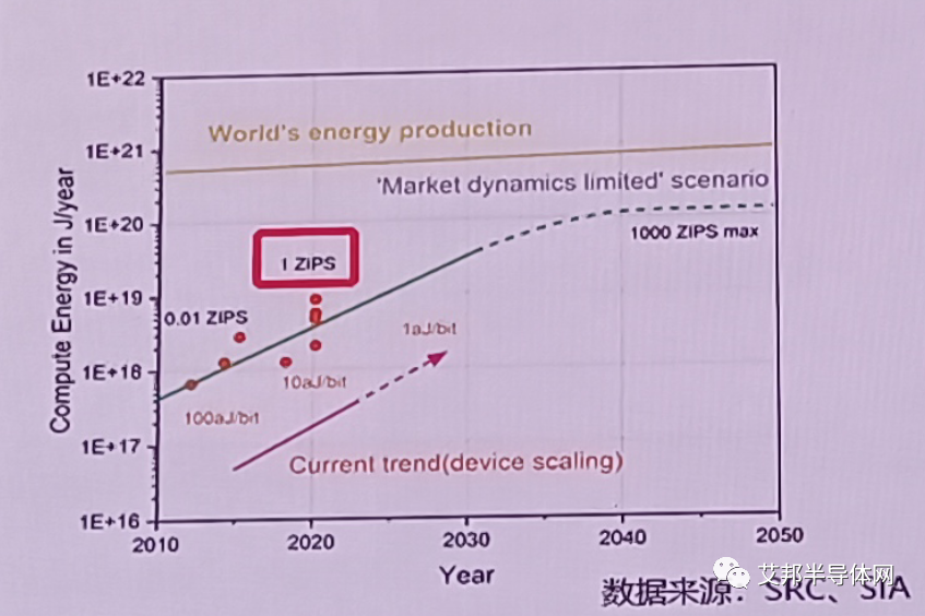 北方华创：面向化合物半导体的装备与工艺解决方案