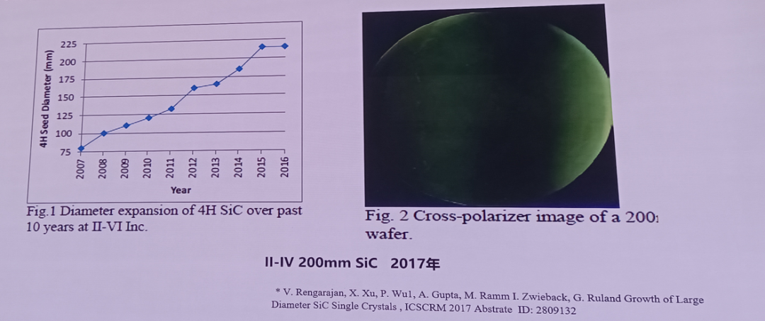 南砂晶圆：八英寸SiC单晶的研究进展