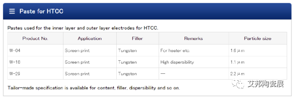 国内外 HTCC 用浆料生产企业介绍