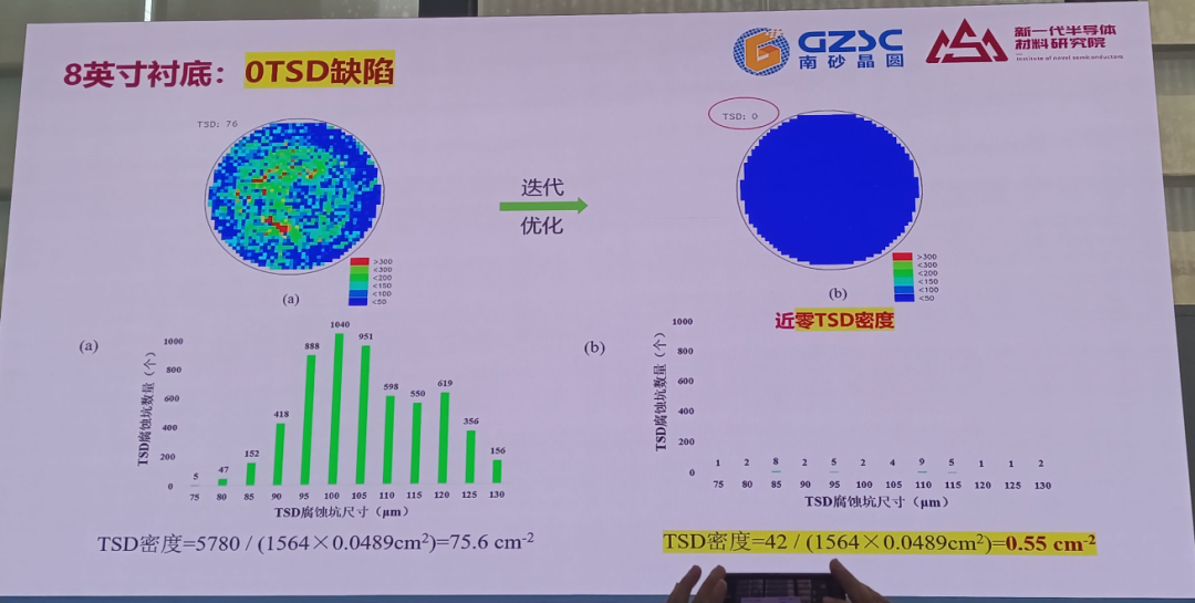 南砂晶圆：八英寸SiC单晶的研究进展