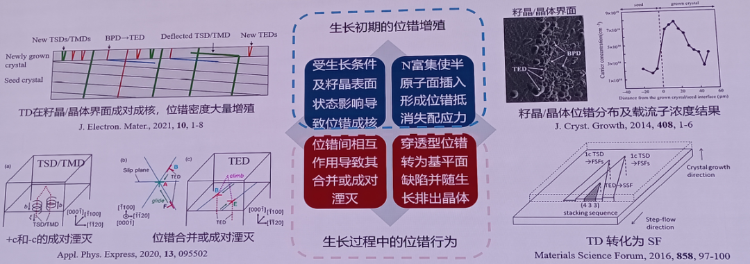 南砂晶圆：八英寸SiC单晶的研究进展