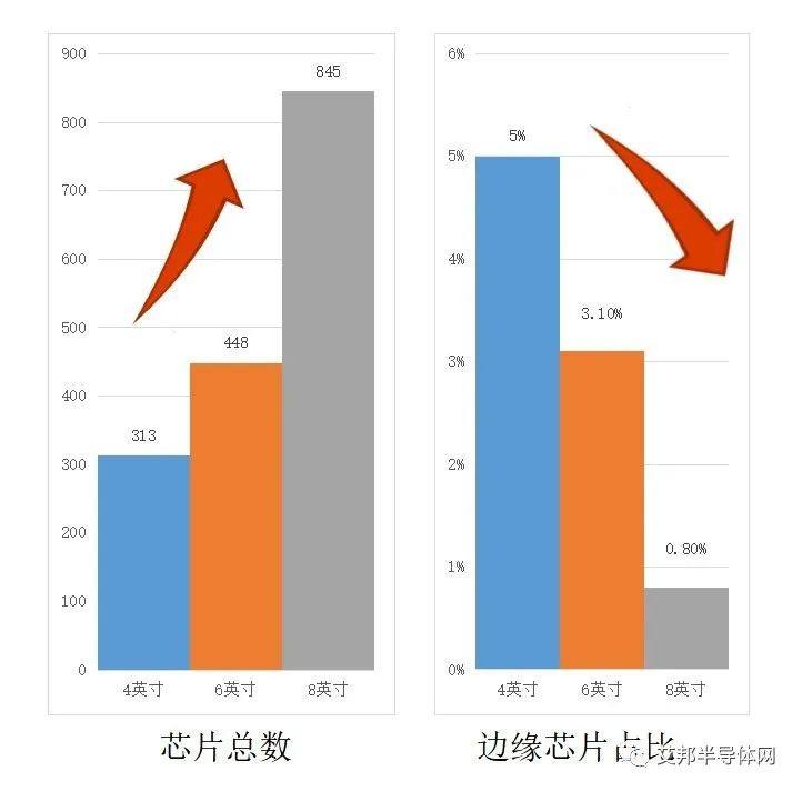 10余家企业参与，5年内碳化硅（SiC）将全面入8英寸时代