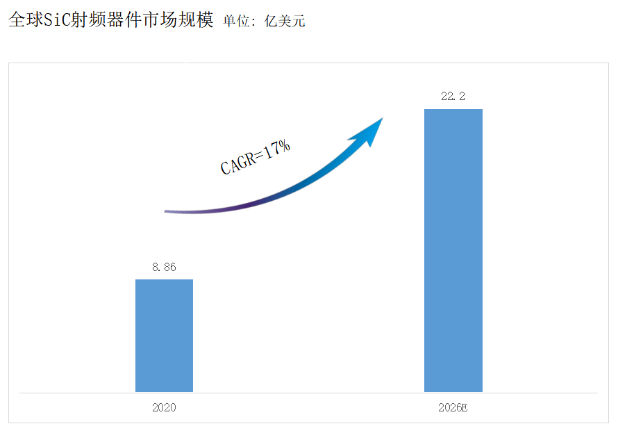 南砂晶圆：八英寸SiC单晶的研究进展