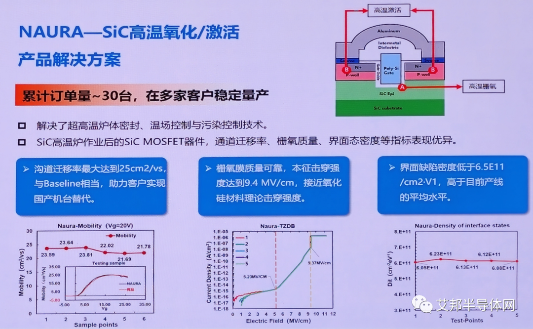 北方华创：面向化合物半导体的装备与工艺解决方案