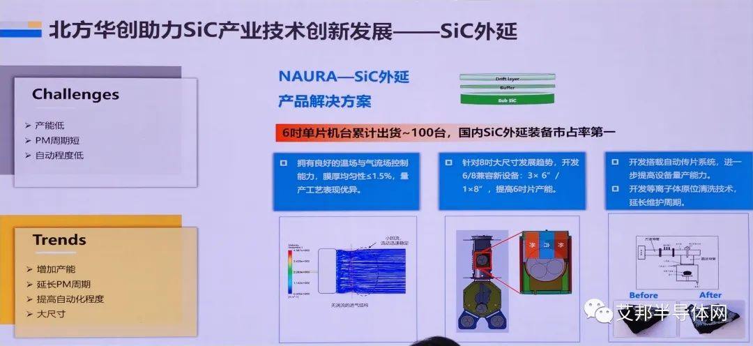 北方华创：面向化合物半导体的装备与工艺解决方案