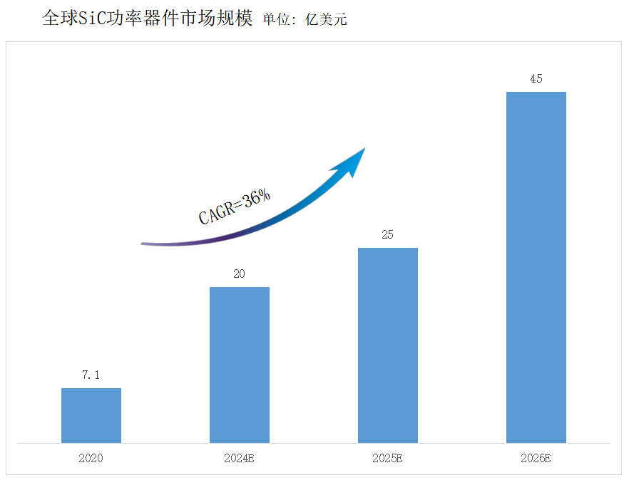 南砂晶圆：八英寸SiC单晶的研究进展