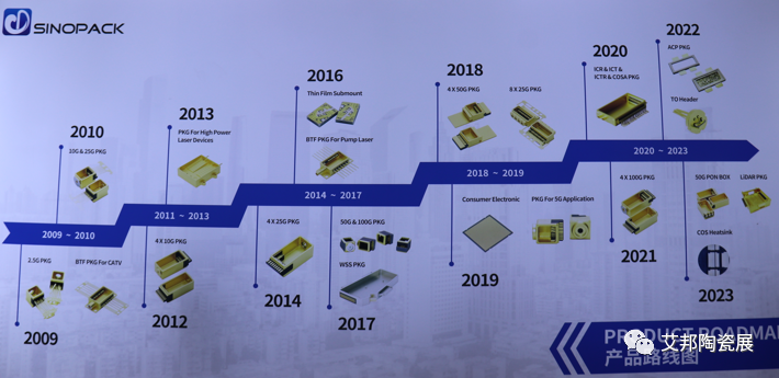 光博会上的国产陶瓷外壳企业，中瓷|五十五所|三环|中航天成|瓷金|圣达|艾森达|武汉凡谷等企业齐亮相