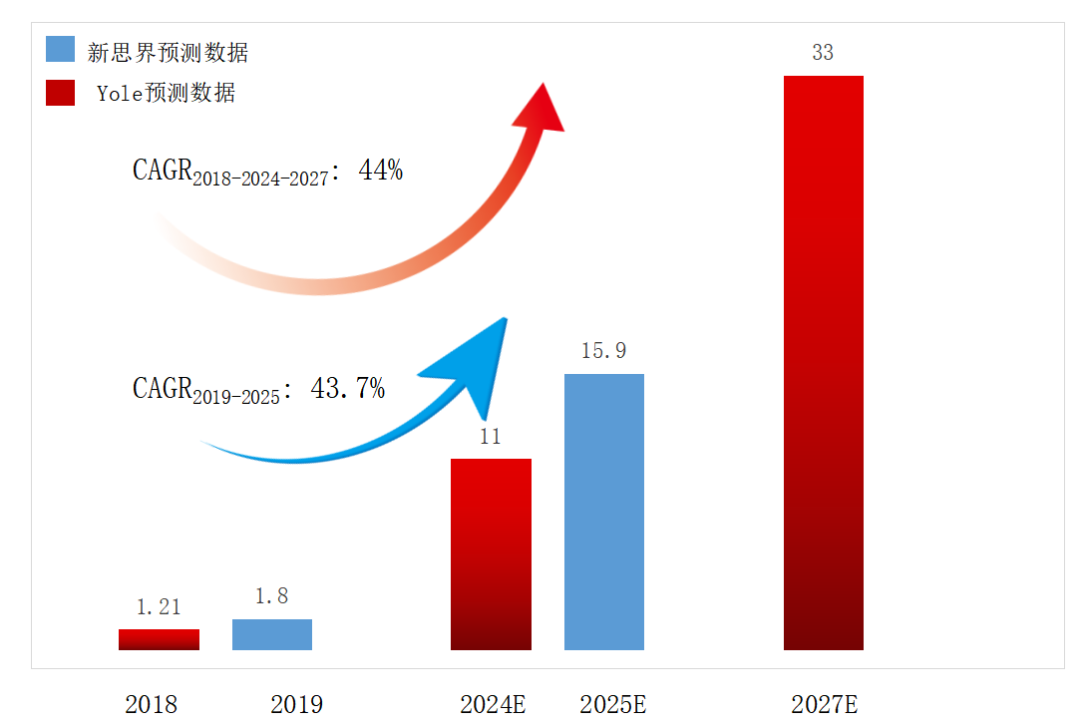 南砂晶圆：八英寸SiC单晶的研究进展