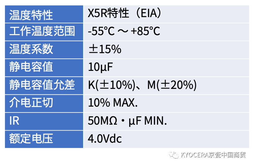 “元气”上新｜京瓷推出EIA 0201封装高静电容值10μF电容器