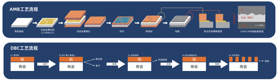 又一AMB陶瓷基板新生力军，赛瑞美科正式成立