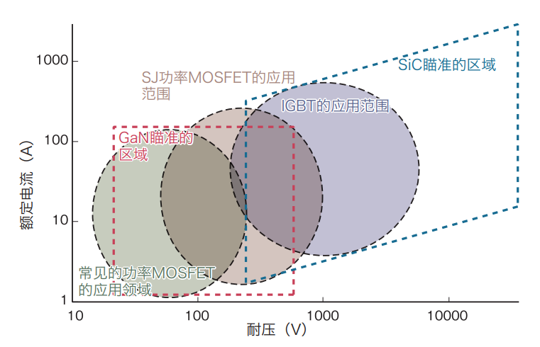 【邀请函】第二届功率半导体IGBT/SiC产业论坛（11月8日·深圳）
