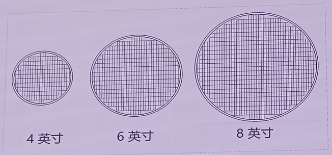 南砂晶圆：八英寸SiC单晶的研究进展