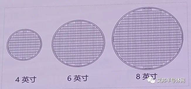 10余家企业参与，5年内碳化硅（SiC）将全面入8英寸时代