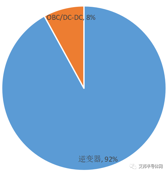 北方华创：面向化合物半导体的装备与工艺解决方案