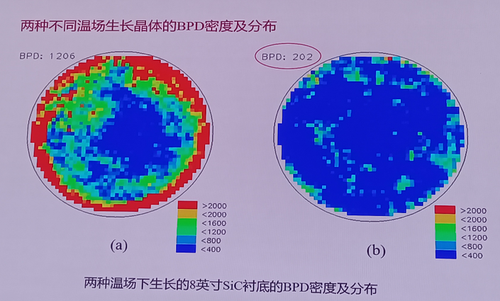 南砂晶圆：八英寸SiC单晶的研究进展