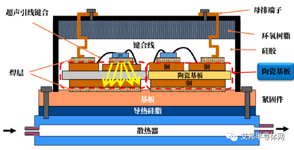 15 家 IGBT 外壳结构件加工企业一览