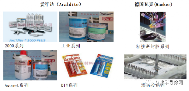 从南瑞招标公告看 IGBT 模块原材料代表性供应商